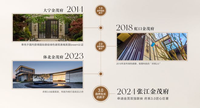 『官方』浦东张江金茂府售楼处雷竞技官网 雷竞技APP：建面约92-138㎡3-4房入市在即!(图2)